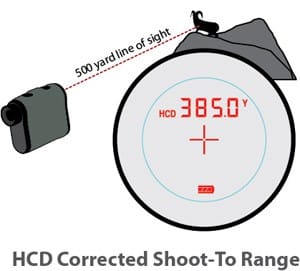 RRF-101 Vortex Optics Ranger 1000 Range Finder with HCD and Effective Hunting Range of 11-500 Yards with 6x Magnification - Discontinued 5