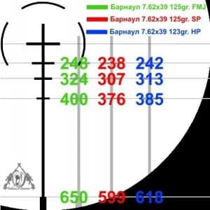 vortex_ballistic_table_3 3