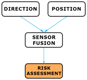 SafeShoot-Rist-Assessment