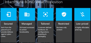 IntactPhone-BOND-Value-Proposition 3