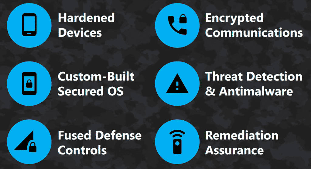 IntactPhone Arcane Heavily Secured Phone for Individuals and Businessmen 3