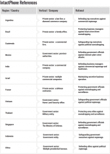 intactphone-references-used-by-verticals-and-companies-from-around-the-world 3