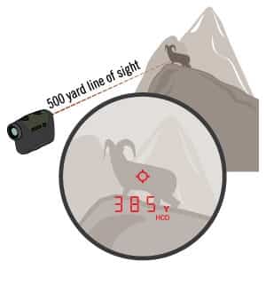 LRF 250 5